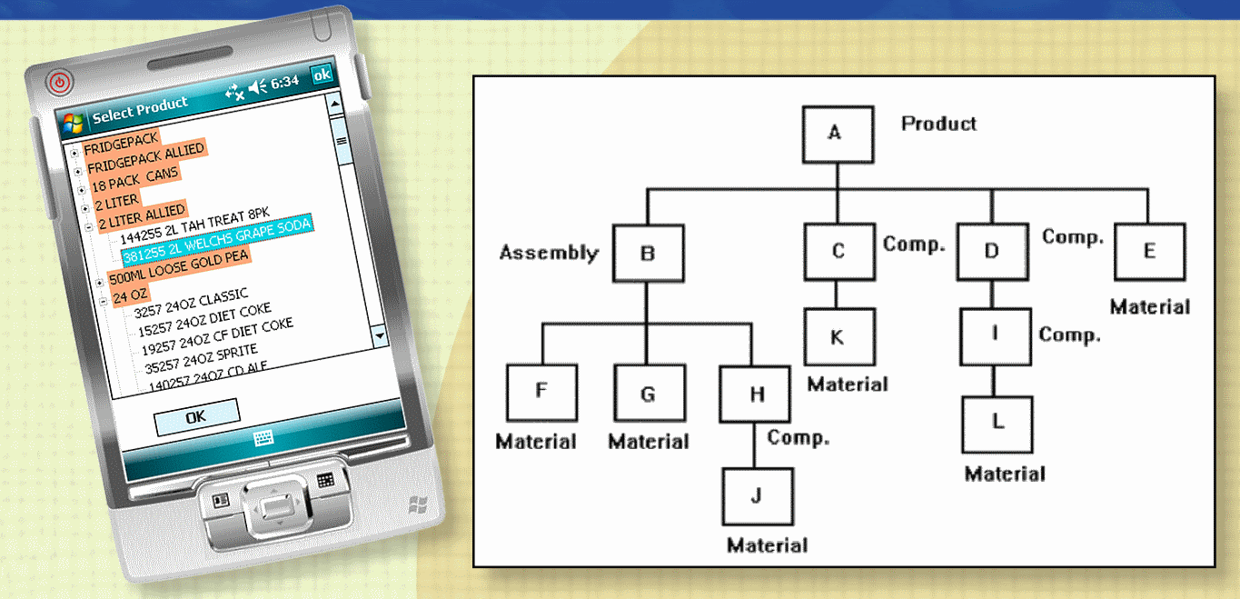 Prism Diagram